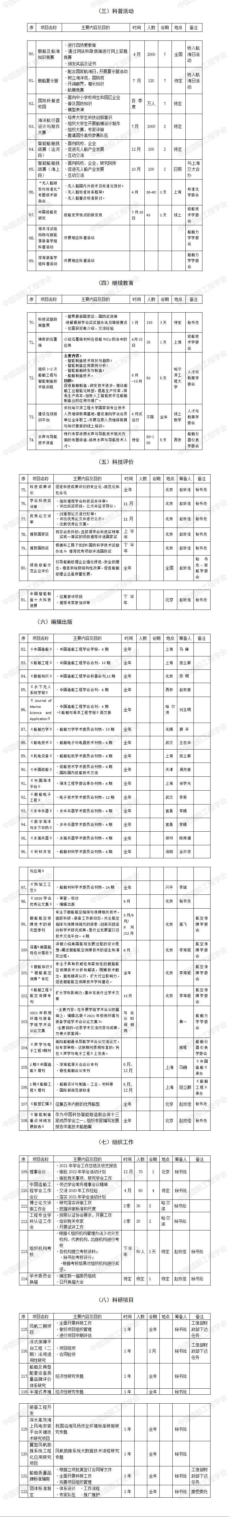 中國造船工程學會2021年活動計劃_01 - 副本.jpg