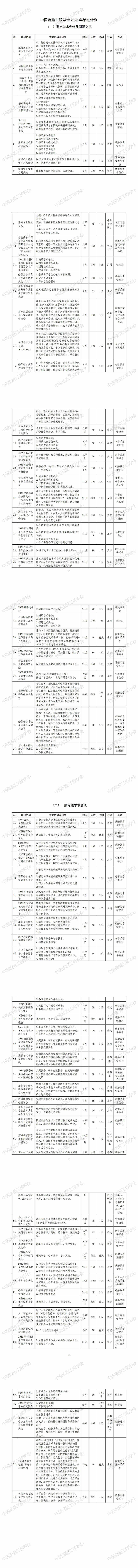 中國造船工程學會 2023 年學術活動計劃_00_副本(1).jpg